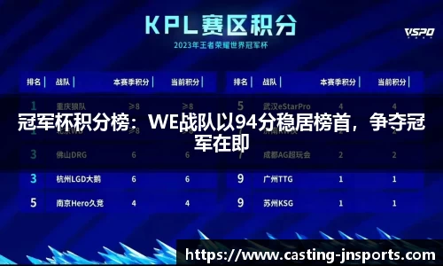 冠军杯积分榜:WE战队以94分稳居榜首,争夺冠军在即