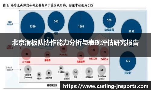 北京滑板队协作能力分析与表现评估研究报告